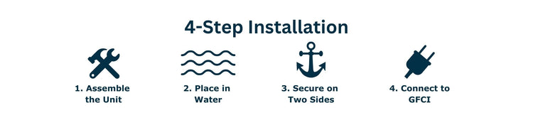 4 step installation