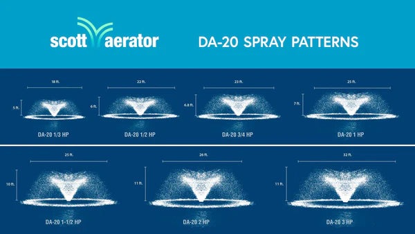 Load image into Gallery viewer, Scott Aerator: DA-20 Display Fountain Aerator for Small Ponds to Large Ponds