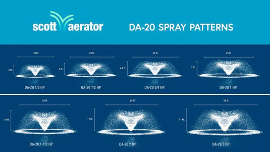 Scott Aerator: DA-20 Display Fountain Aerator for Small Ponds to Large Ponds