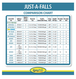 EasyPro: Pro Series Medium, Just-A-Falls kit | High Strength Res-Cubes 34” spillway