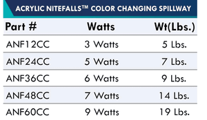 Anjon: Acrylic NiteFalls Color Changing Spillway with Remote