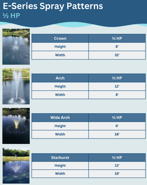 PondSelect: E-Series 1/2 HP Pond Fountain, 4 Spray Patterns – 230V