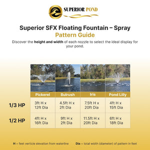 Superior Pond: SFX Pond Fountain