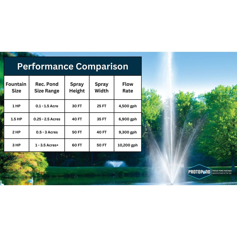 Load image into Gallery viewer, Scott Aerator: Atriarch Fountain