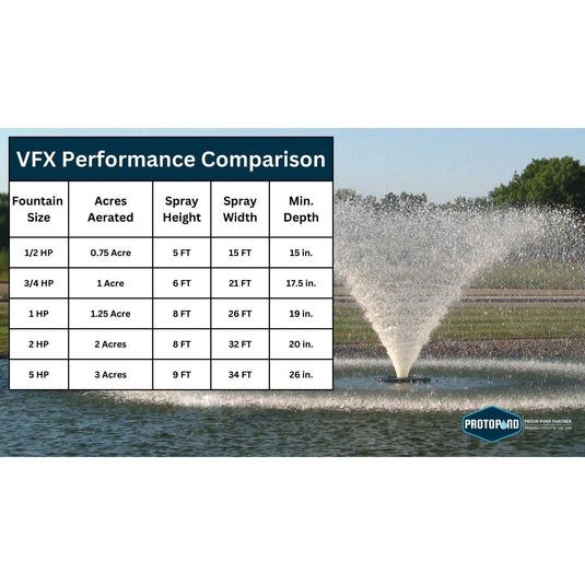 Kasco Marine: VFX Series Aerating Display Fountain for Small Ponds to Large Ponds