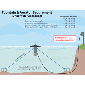 Scott Aerator: DA-20 Display Fountain Aerator for Small Ponds to Large Ponds