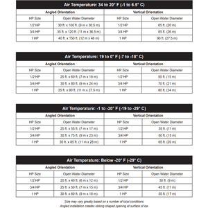 Kasco Marine: Dock & Marina De-Icer