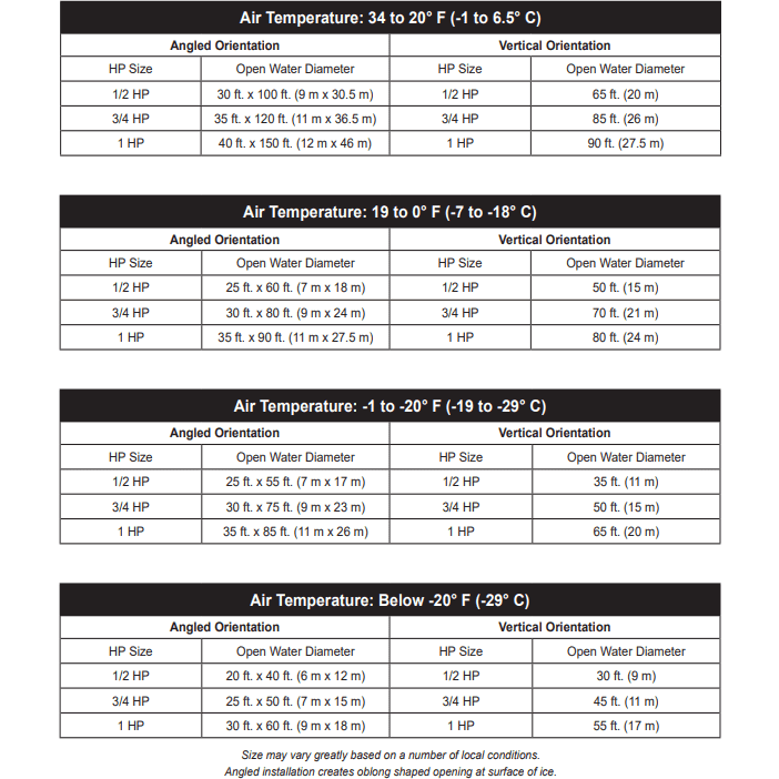Load image into Gallery viewer, Kasco Marine: Dock & Marina De-Icer