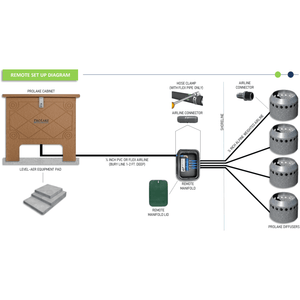 Keeton Industries : 3-Acre ProLake¹ Diffused Pond Aerator