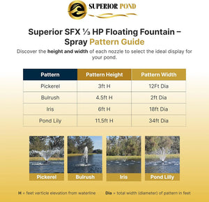 Superior Pond: SFX Floating Fountain - 100 Foot Cord