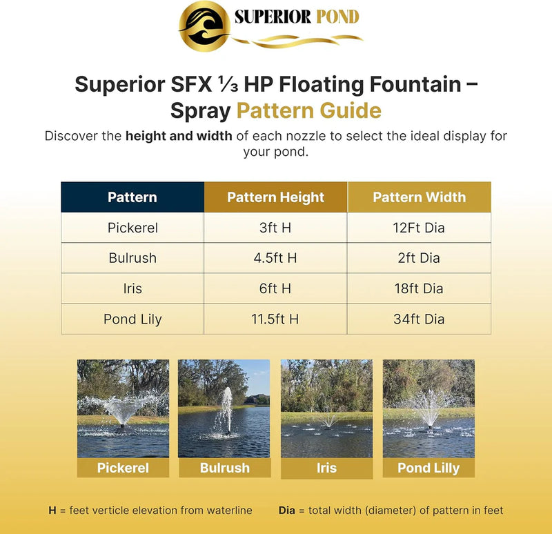 Load image into Gallery viewer, Superior Pond: SFX Floating Fountain - 100 Foot Cord
