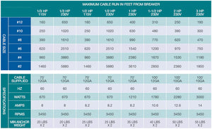 Scott Aerator: DA-20 Display Fountain Aerator for Small Ponds to Large Ponds