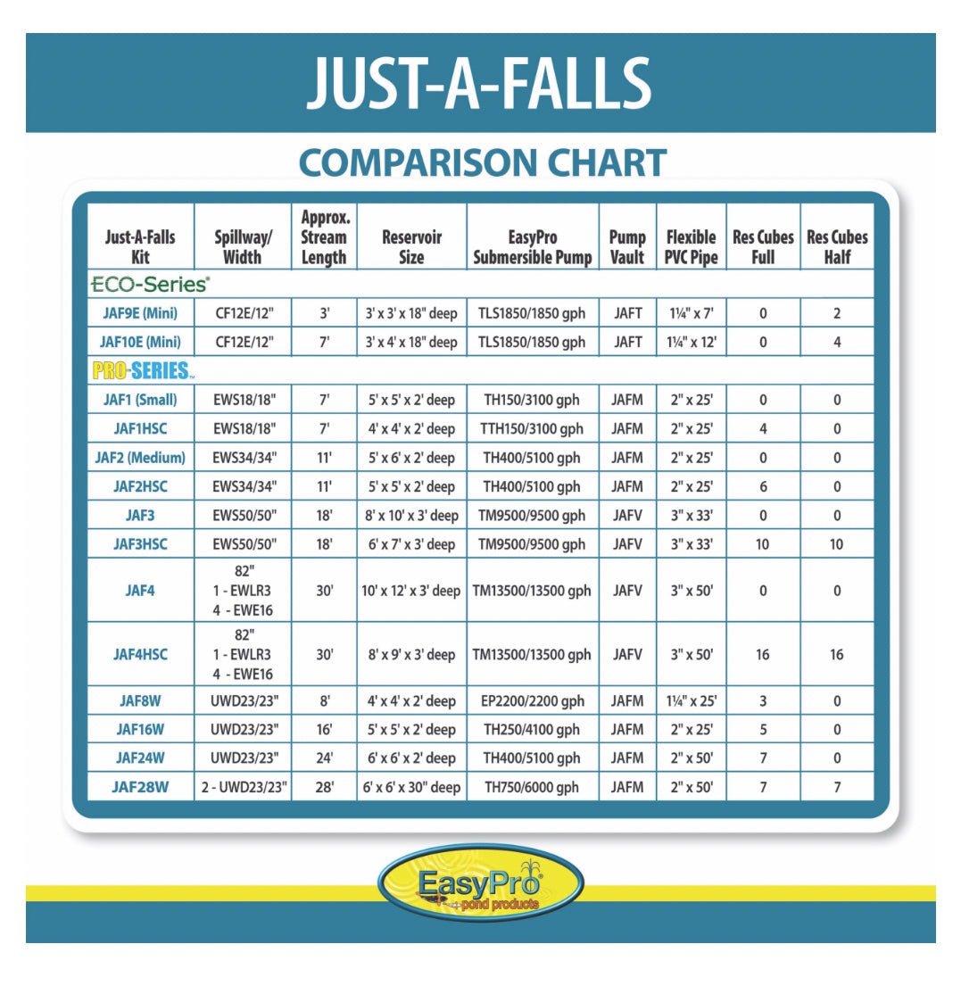 EasyPro: Pro Series Medium, Just-A-Falls kit | High Strength Res-Cubes 34” spillway