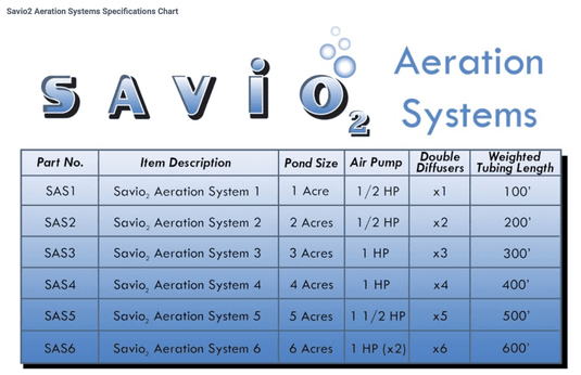 Anjon: Savio2 Aeration system