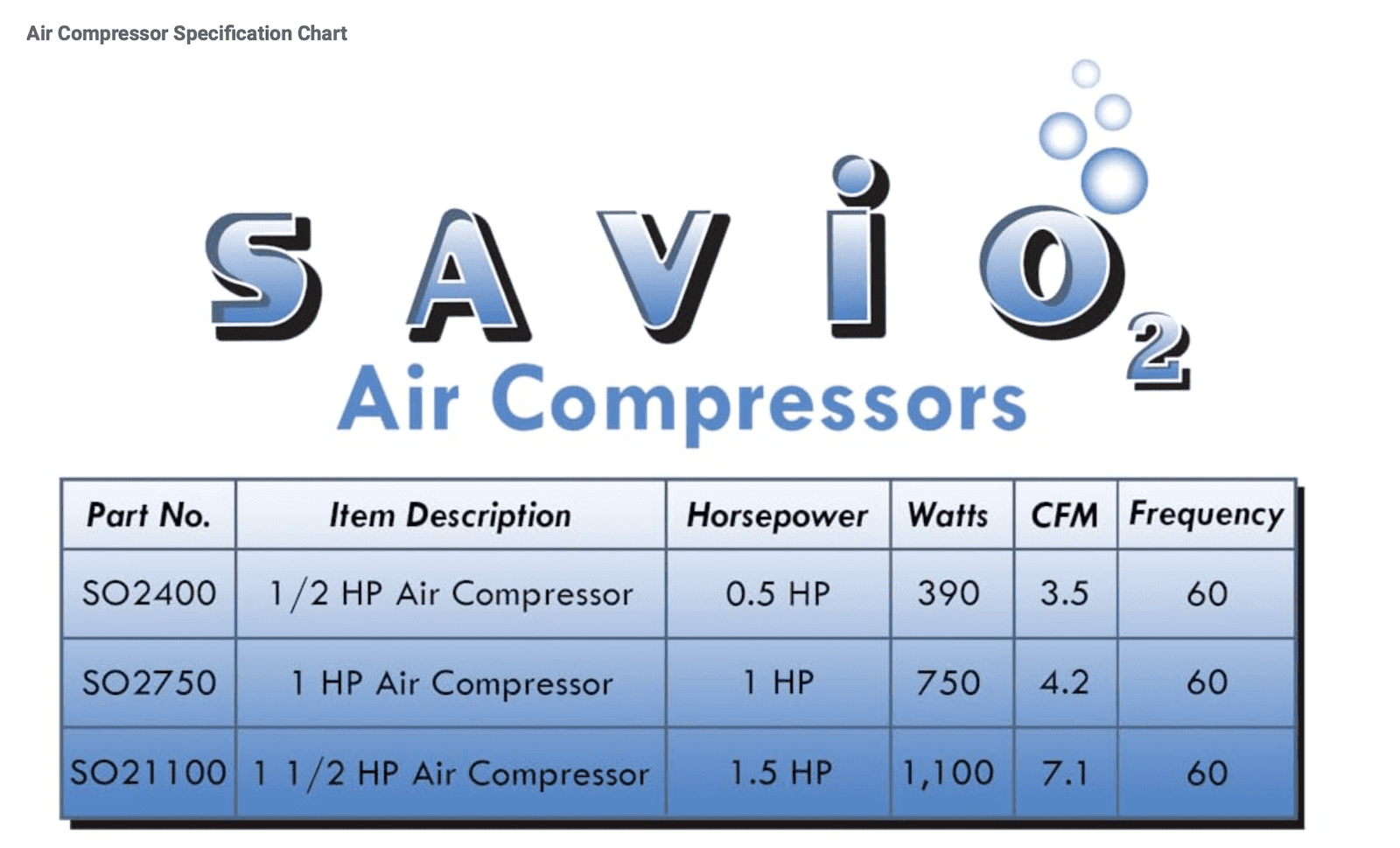 Anjon: Savio2 Aeration system