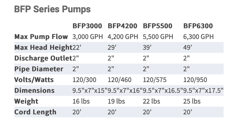 Load image into Gallery viewer, Anjon: Big Frog GPH Submersible Pump
