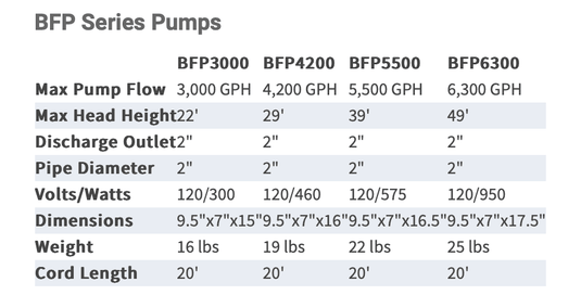 Anjon: Big Frog GPH Submersible Pump