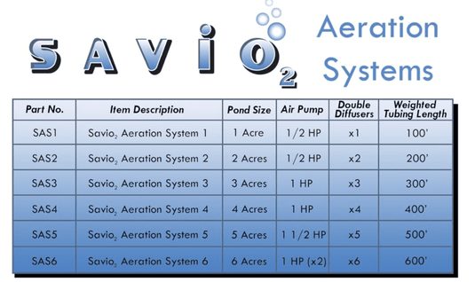 Anjon: Savio2 Aeration System 4 with Enclosures and 2 1HP Air Pump , Double Diffusers, 100' Weighted Tubing