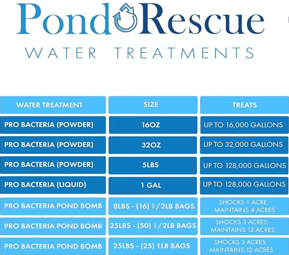 Anjon: Pond Rescue Pond Bomb Professional Bacteria