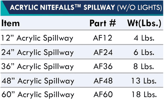 Anjon: Acrylic NiteFalls Spillway