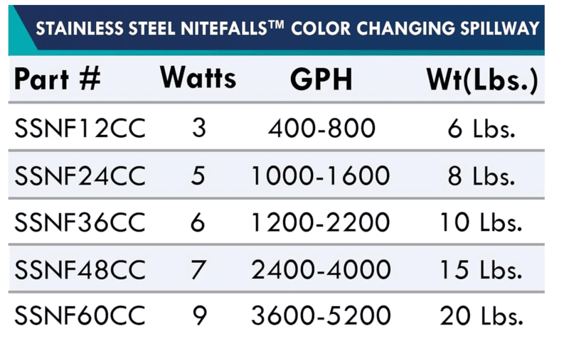 Load image into Gallery viewer, Anjon: Stainless Steel NiteFalls Color Changing Spillway with Remote
