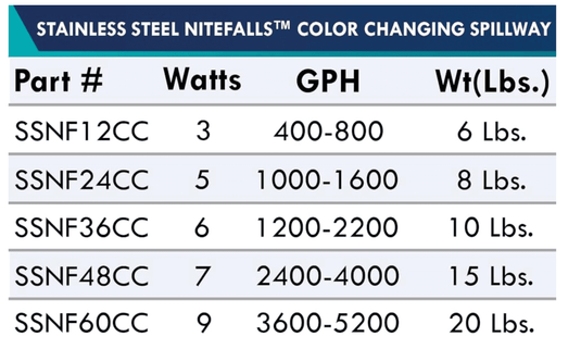 Anjon: Stainless Steel NiteFalls Color Changing Spillway with Remote