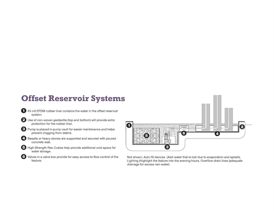 EasyPro: Tranquil Décor Triad Basalt Fountain Complete Kit