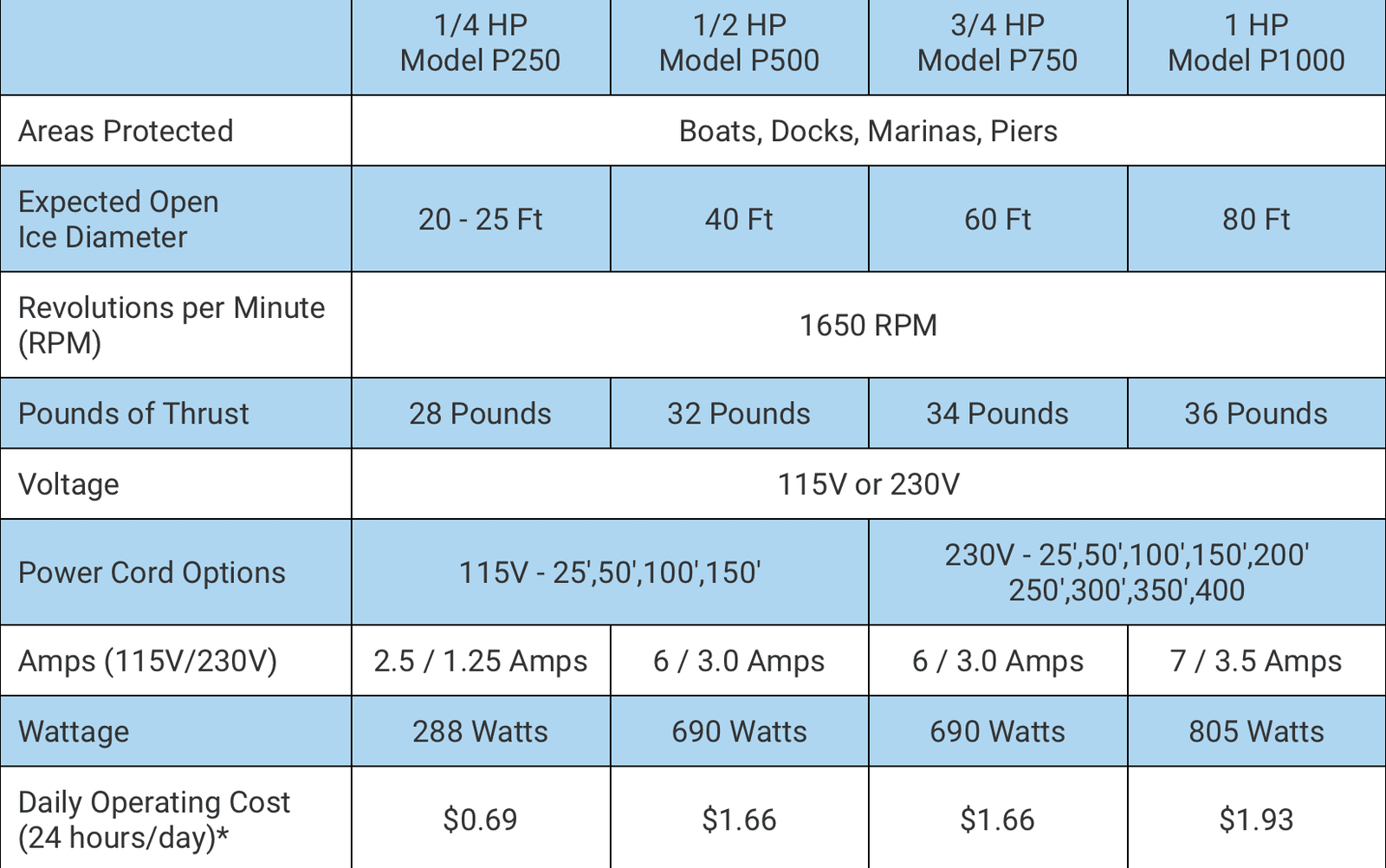 Hydrasearch: Ice Eater