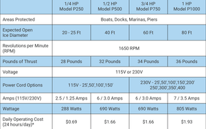 Hydrasearch: Ice Eater