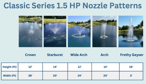 PondSelect: Classic Series 3/4 HP Pond Fountain, 5 Spray Patterns – 115V