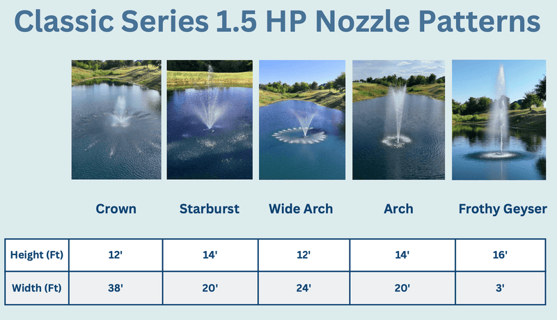 Load image into Gallery viewer, PondSelect: Classic Series 1/2 HP Pond Fountain, 5 Spray Patterns – 115V
