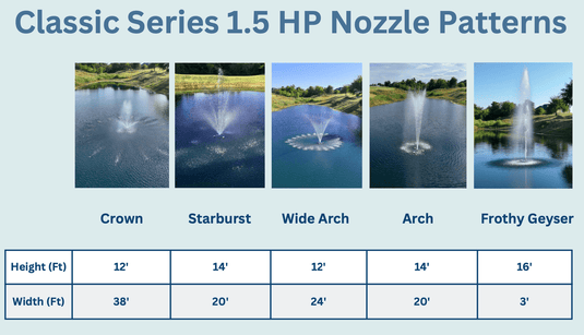 PondSelect: Classic Series 1/2 HP Pond Fountain, 5 Spray Patterns – 115V