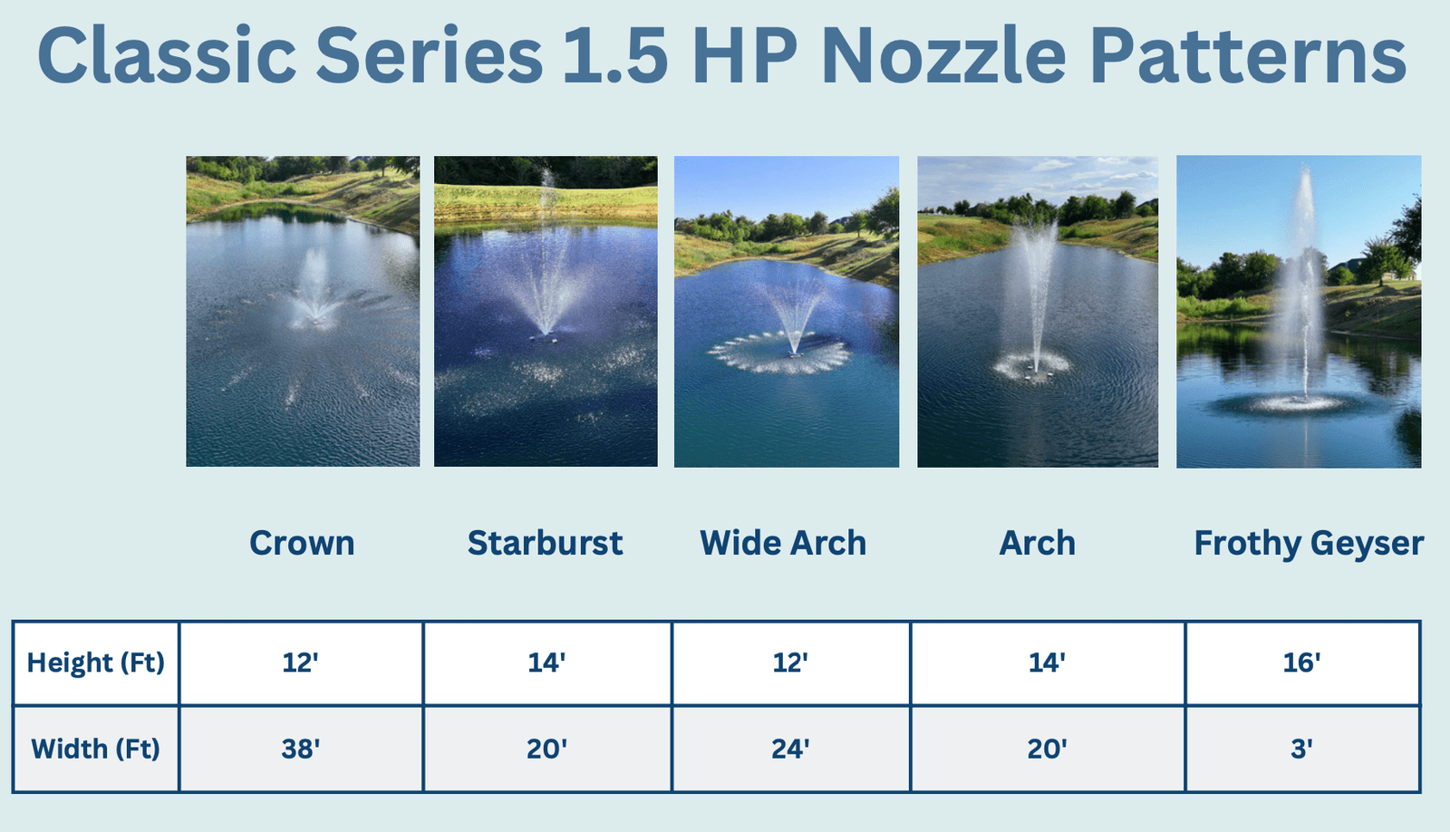 PondSelect: Classic Series 1 HP Pond Fountain, 5 Spray Patterns – 115V