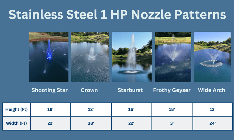 Load image into Gallery viewer, PondSelect: Stainless Steel Pro Series 1HP, 5 Spray Patterns – 115V or 230V
