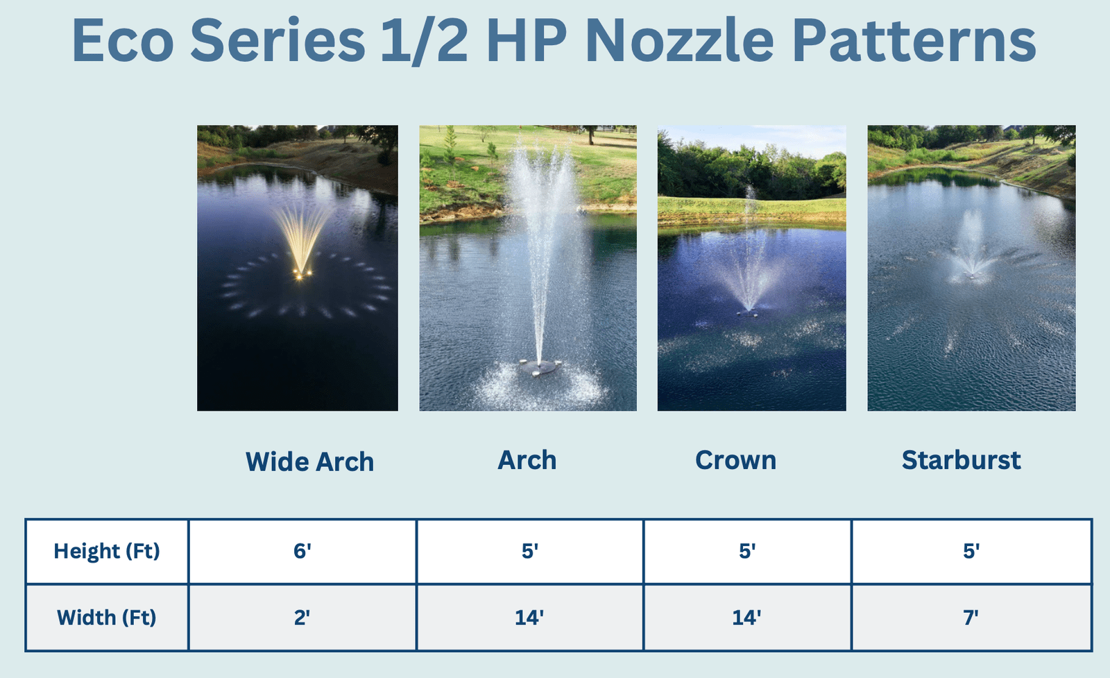 PondSelect: Eco Series 1/2 HP Pond Fountain, 4 Spray Patterns – 115V