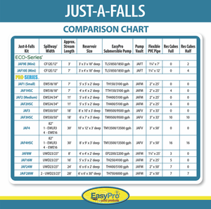 EasyPro: JAF28W Pro-Series Just-A-Falls Kit - 46" Spillway / 28' Stream