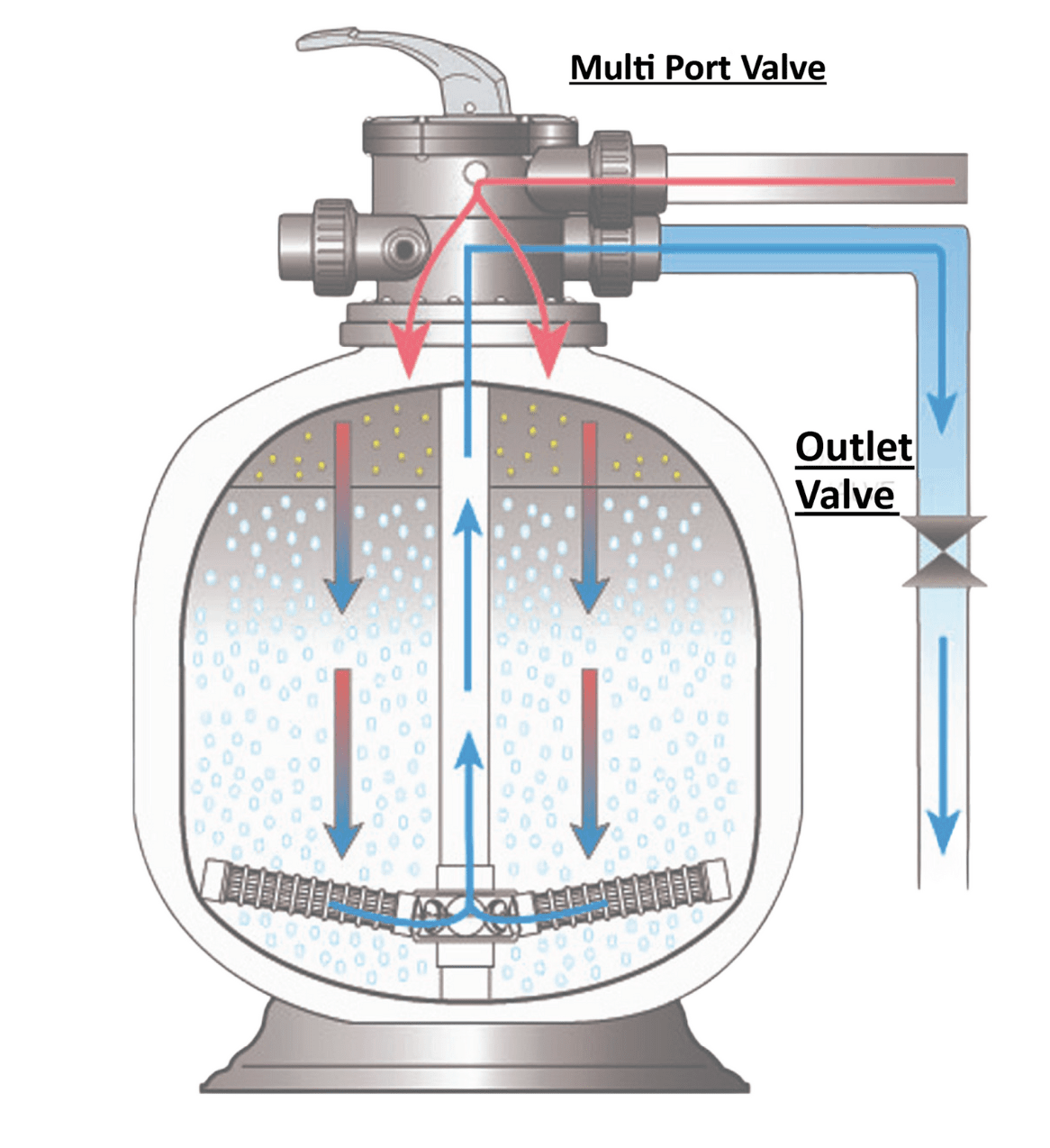 Anjon: Living Ponds Pro Filter and Blower 1,500-27,000 Gallons