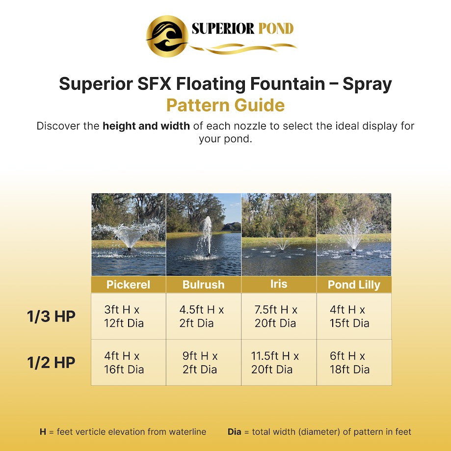 Superior Pond: SFX Pond Fountain
