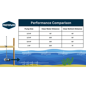 Scott Aerator: Aquasweep Muck Blaster Designed to Move Weeds, Debris and Muck