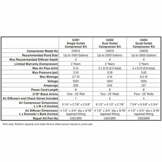 CAS Pond Aeration Kit - Single Outlet - Ponds up to 1000 gallons
