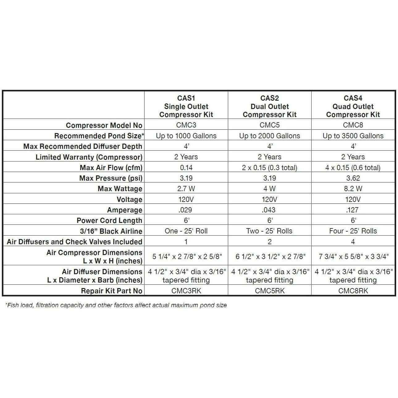 EasyPro: CAS Pond Aeration Kit - Quad Outlet - Ponds up to 3500 gallons