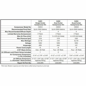 EasyPro: CAS Pond Aeration Kit - Quad Outlet - Ponds up to 3500 gallons