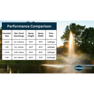 Scott Aerator: Skyward Fountain