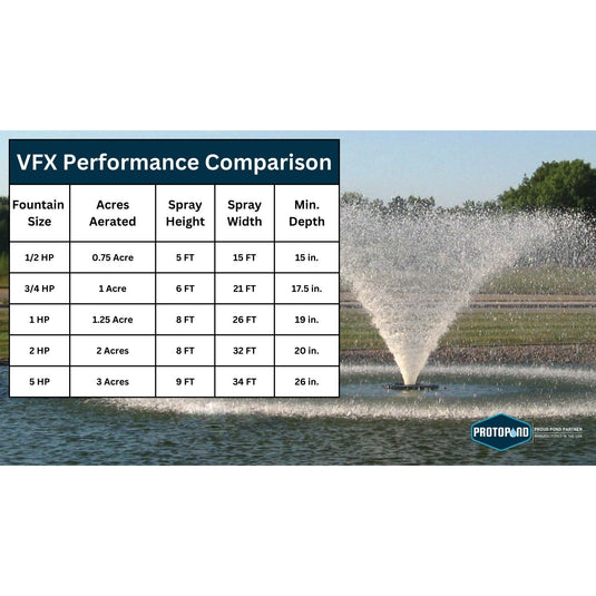Kasco VFX Series Aerating Fountain