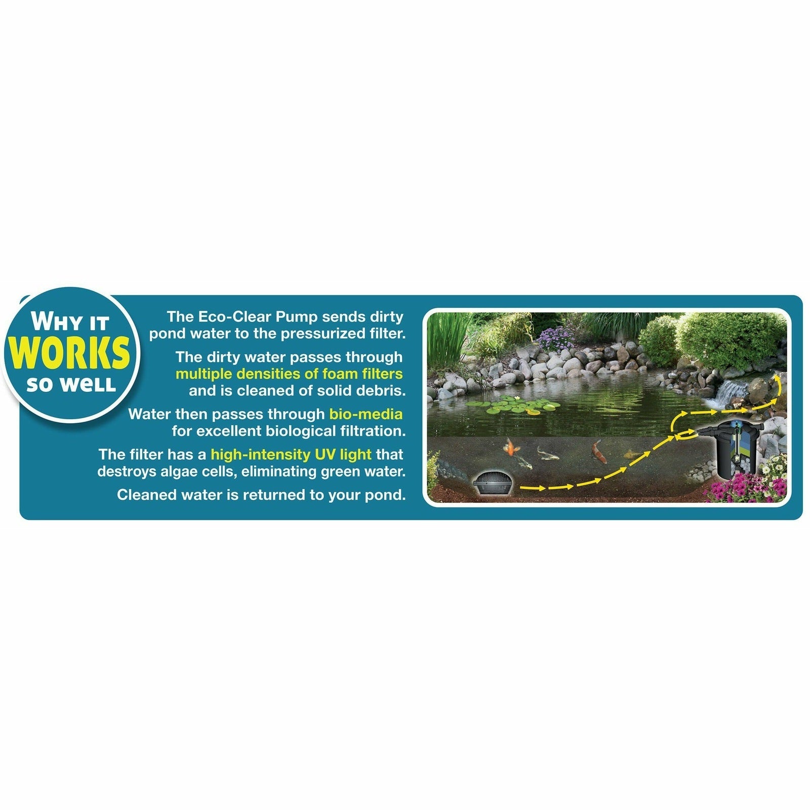 EasyPro: Eco-Clear Pond Filtration System for Ponds Up to 3900 Gallons