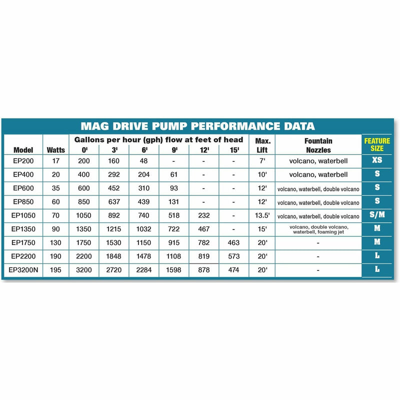 Load image into Gallery viewer, EP850 Submersible Mag Drive Pump 850 GPH
