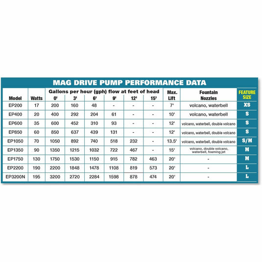 EasyPro: EP1350 Submersible Mag Drive Pump 1350 GPH
