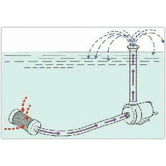 EasyPro MATALA Pump Prefilter