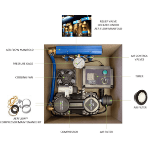 Keeton Industries : 3-Acre ProLake¹ Diffused Pond Aerator