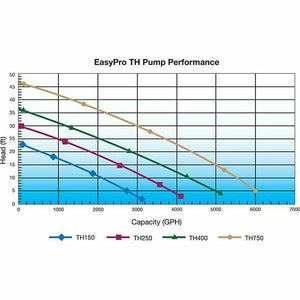 EasyPro: TH Series Stainless Steel Waterfall and Stream Pump